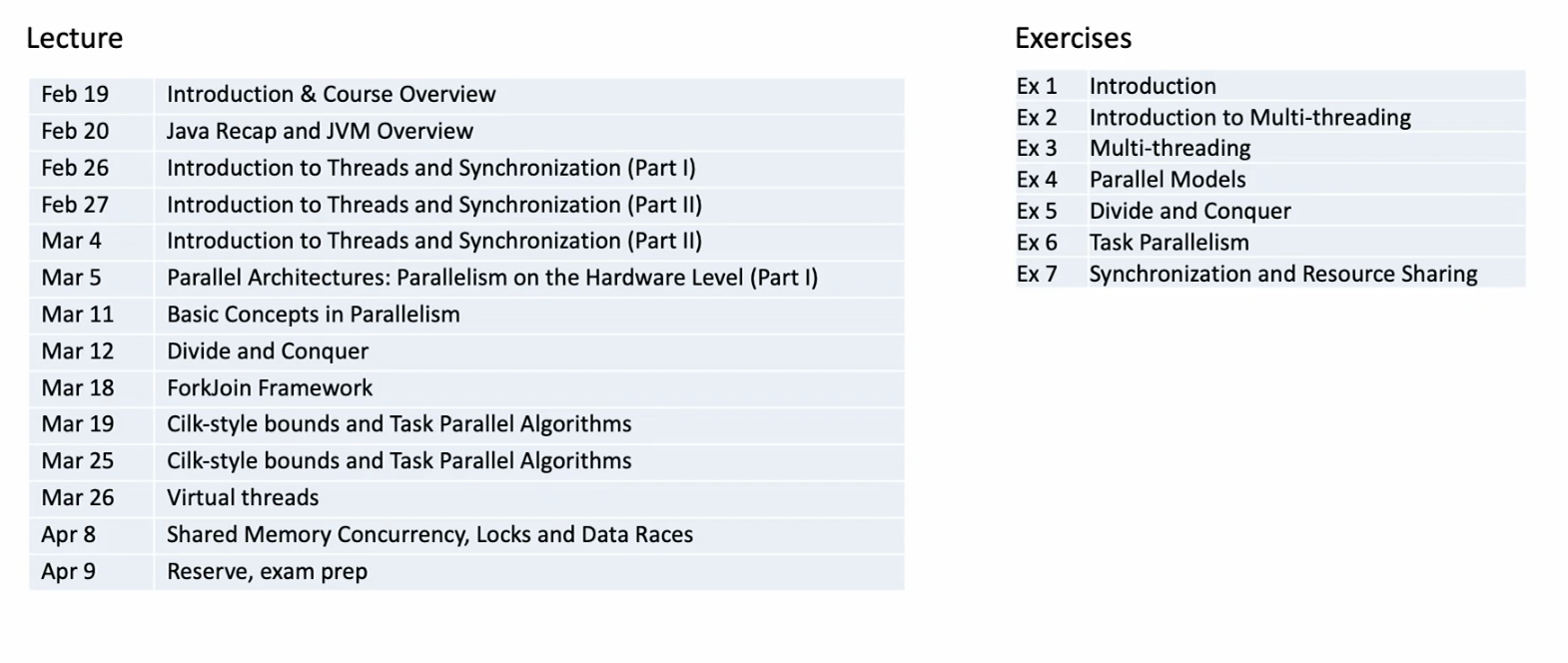 Schedule overview for the first part of the course