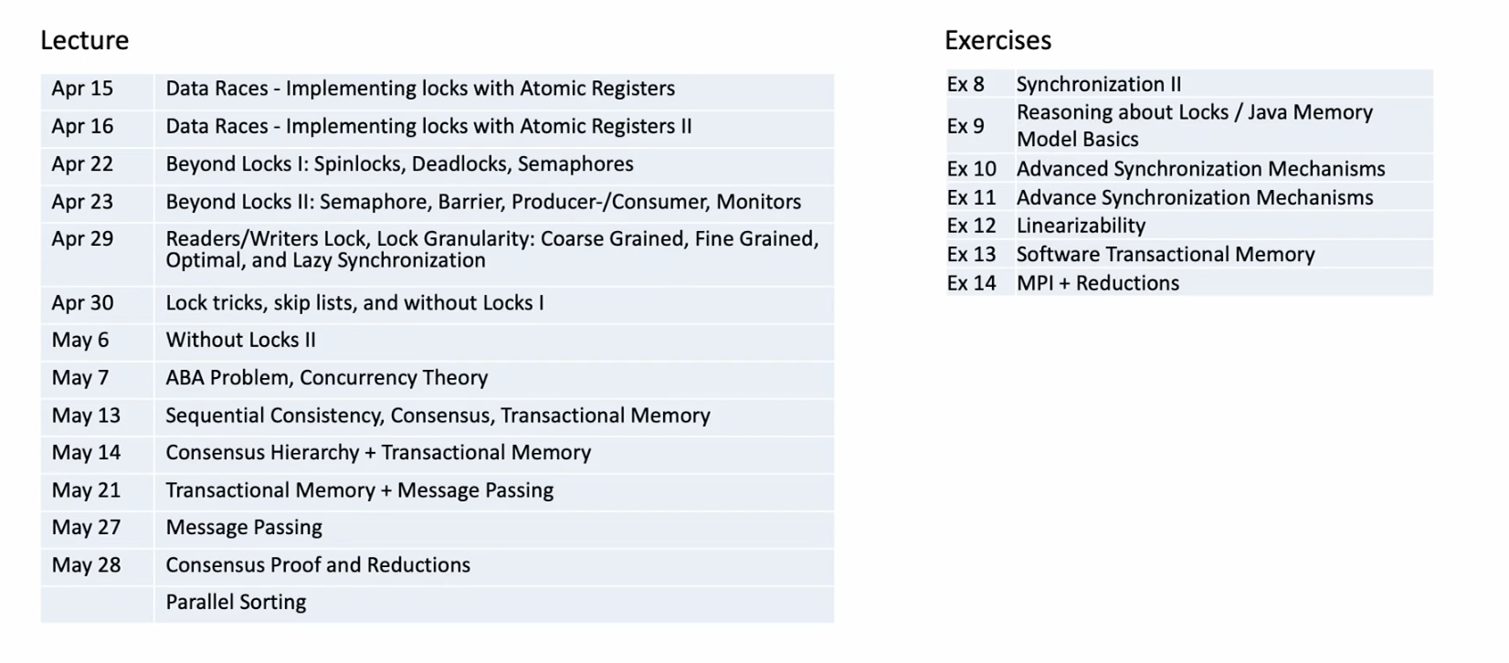 Schedule overview for the second part of the course