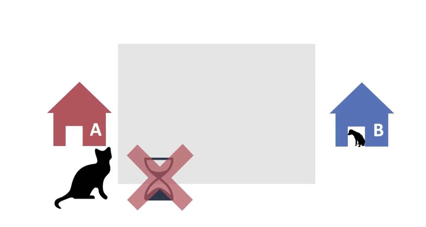 Garden access illustration - Progress