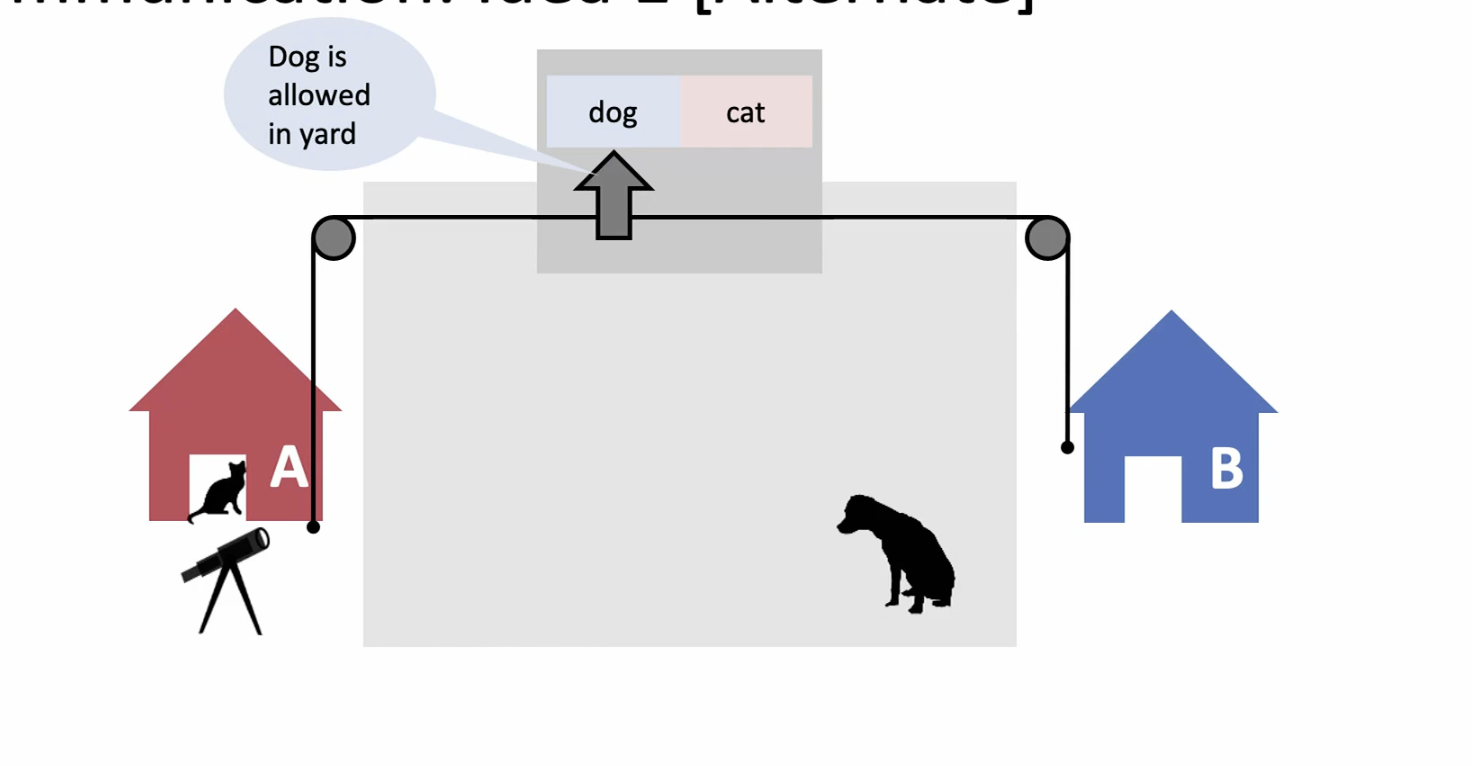 Signal light mechanism