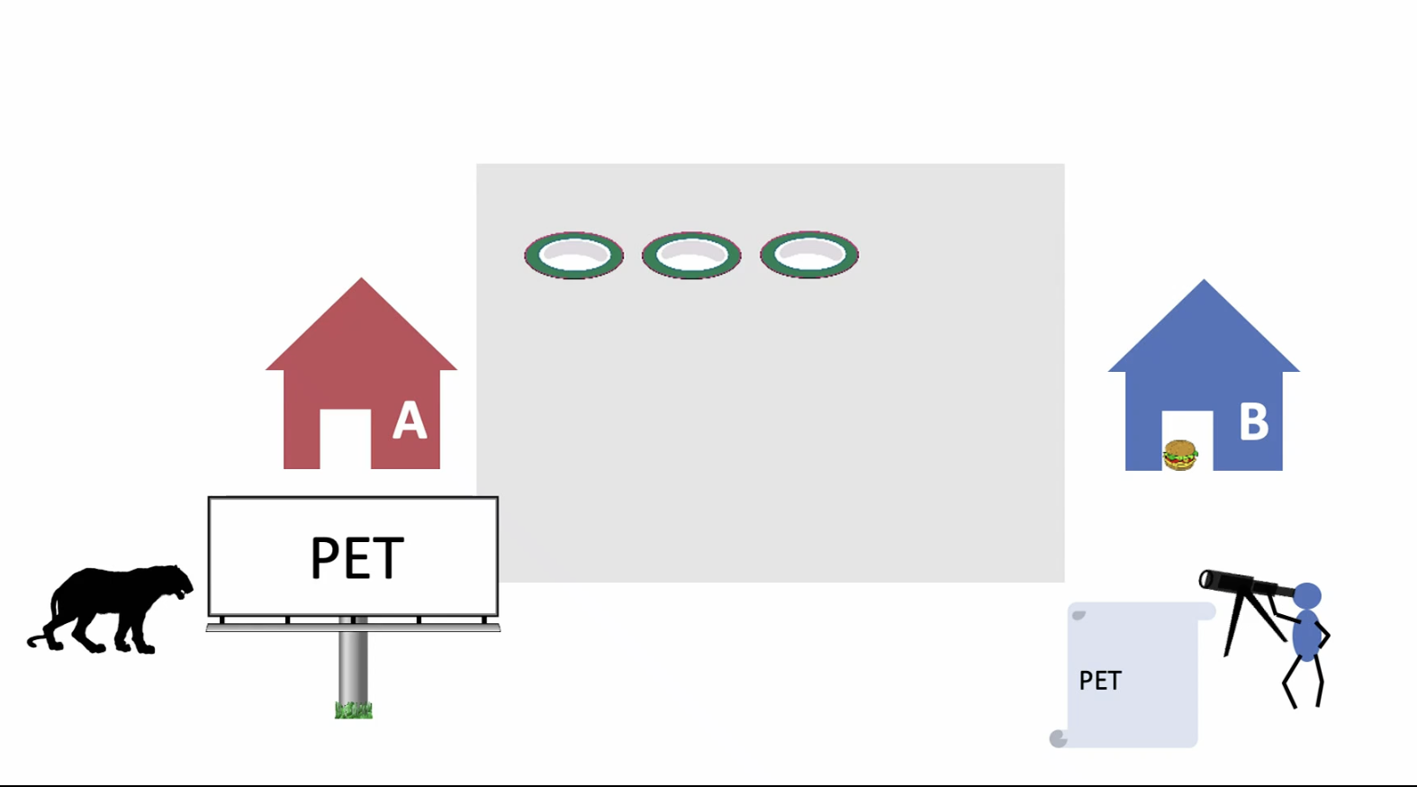 Alice writing, Bob reading