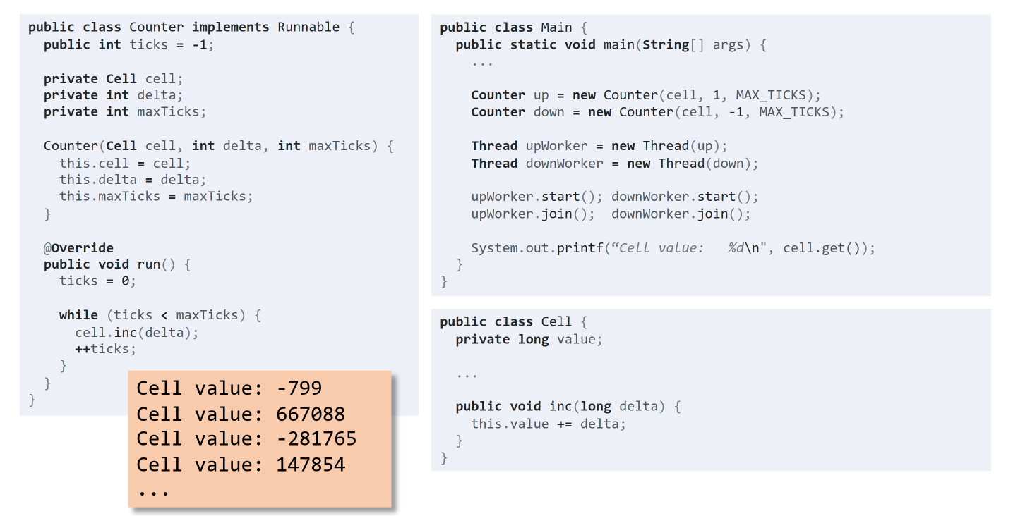 Java code example with two threads incrementing/decrementing a shared value unsynchronized